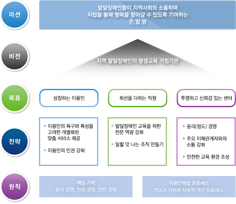 미션비전